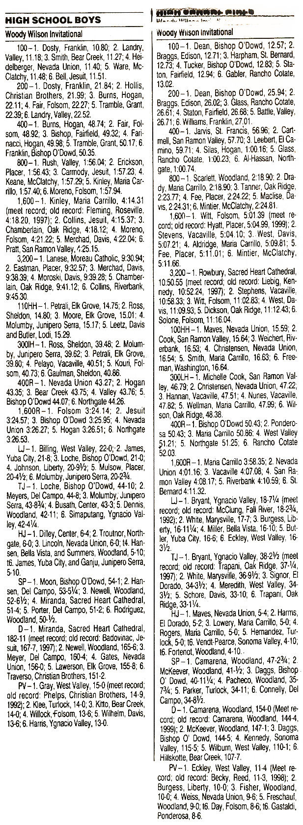 2000 Woody Wilson Invitational Results